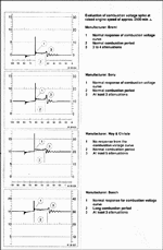 ������� ��� ���������, ������� �������� ��������� � ����� ����.