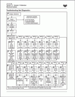 ������� ��� ���������, ������� �������� ��������� � ����� ����.