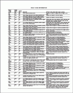 ������� ��� ���������, ������� �������� ��������� � ����� ����.