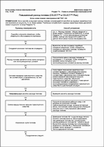 ������� ��� ���������, ������� �������� ��������� � ����� ����.