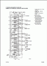 ������� ��� ���������, ������� �������� ��������� � ����� ����.