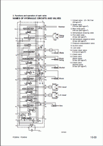 ������� ��� ���������, ������� �������� ��������� � ����� ����.