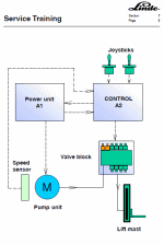 ������� ��� ���������, ������� �������� ��������� � ����� ����.