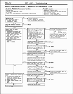 ������� ��� ���������, ������� �������� ��������� � ����� ����.