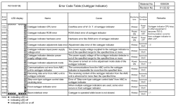 ������� ��� ���������, ������� �������� ��������� � ����� ����.