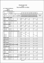 ������� ��� ���������, ������� �������� ��������� � ����� ����.