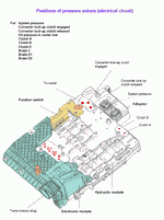 ������� ��� ���������, ������� �������� ��������� � ����� ����.